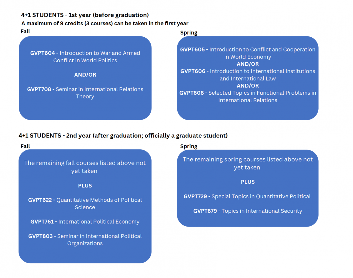 MAIR combined program