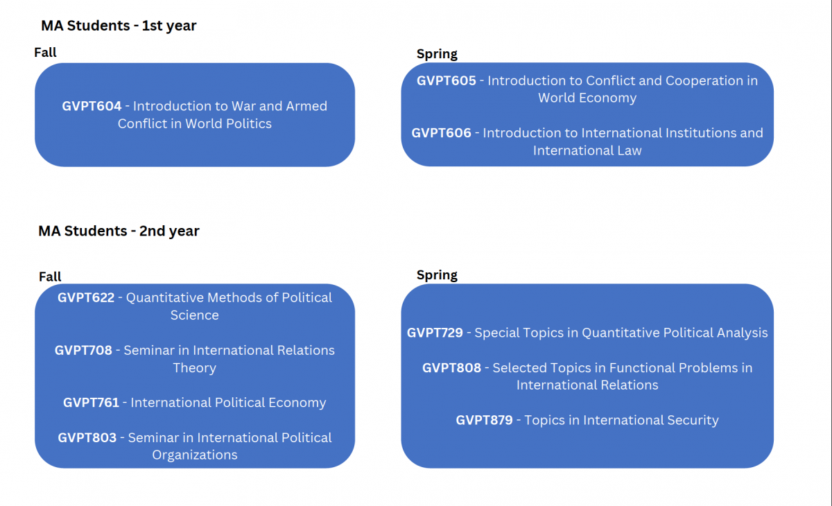 Full time MA course Plan one